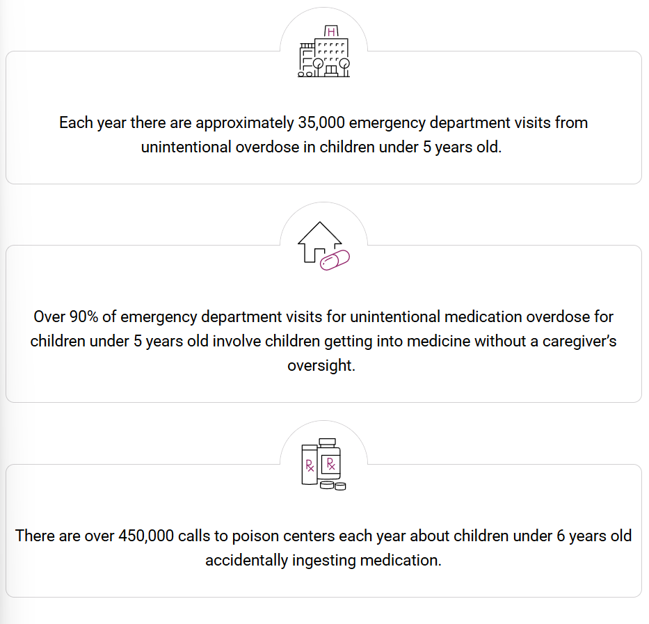NABP statistcs of experied medicine misuse
