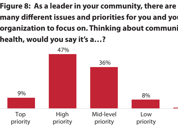 2024 City and Town Leaders Survey